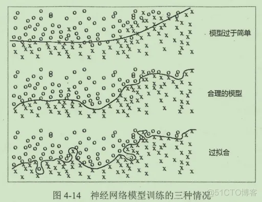 初见TensorFlow ：知其所以然_TensorFlow_69